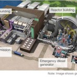 EPR Reactor Layout